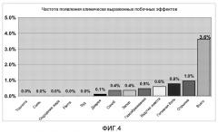 Абсорбирующие принимаемые внутрь средства и соответствующие способы их получения и применения (патент 2453317)