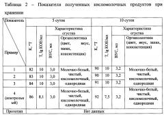 Способ получения функционального кисломолочного продукта (патент 2663140)