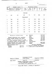 Литейная мартенситная сталь (патент 908925)