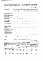 Состав для печати на тканях из полиэфирных волокон (патент 1062324)