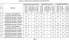 Способ обработки сельскохозяйственных растений, в частности овса (патент 2492612)