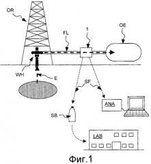 Устройство для отбора образцов текучей среды (патент 2372602) Устройство для отбора образцов текучей среды (патент 2372602)