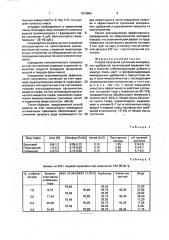 Способ получения суспензии минеральных удобрений (патент 1819880)