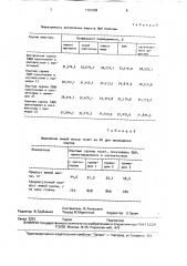 Способ производства заменителя цельного молока для телят (патент 1761099)