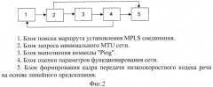 Способ определения длины кадра передачи кодеков речевых сигналов на основе линейного предсказания в сетях с пакетной коммутацией на основе ip-протокола (патент 2459373)