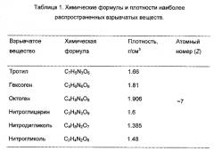 Способ мультиэнергетического сканирования объекта в системе интроскопического сканирования (патент 2591229)