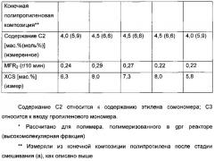 Полипропиленовая композиция с улучшенной ударной прочностью для применения в трубах (патент 2626395)