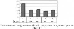 Средство для лечения сердечно-сосудистых заболеваний (патент 2391996)