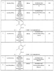 Разнолигандные фторзамещенные ароматические карбоксилаты лантанидов, проявляющие люминесцентные свойства, и органические светодиоды на их основе (патент 2657496)