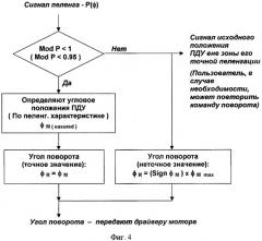 Поворотное устройство с дистанционным управлением (патент 2396731)