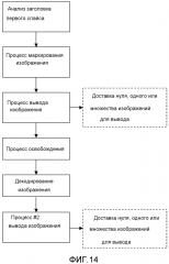 Декодирование и кодирование изображений видеопоследовательности (патент 2607979)