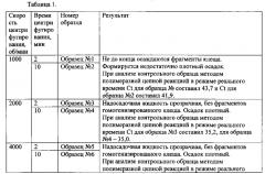 Способ подготовки тканей клеща для биологических исследований (патент 2562841)
