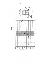Магнитное приводное устройство электродинамического преобразователя (патент 2575047)