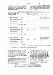 Раствор для травления антимонидов элементов третьей группы (патент 1033585)