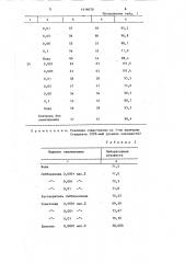 Способ предпосевной обработки семян сахарной свеклы (патент 1416070)