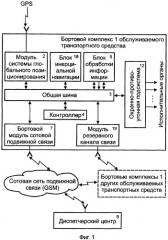 Способ предотвращения недозволенного использования или кражи транспортных средств (патент 2357880)