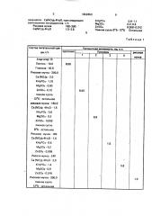 Питательная среда для биосинтеза пигмента реniсilliuм ruвruм (патент 1822860)