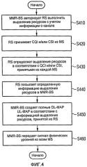 Выполнение ретрансляций с учетом информации о канале в группе расширенной ретрансляции (патент 2444131)