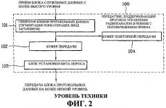 Система и способ опроса блока протокольных данных буфера передачи (патент 2280958)