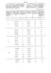 Способ контролируемой прокатки толстого листа (патент 1452849)