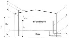 Способ определения массы нефтепродукта в резервуаре (патент 2247336)