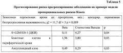 Способ прогнозирования риска прогрессирования первичных в-клеточных неходжкинских лимфом с поражением костного мозга (патент 2647454)