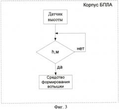 Способ контроля высоты подрыва боевой части беспилотного летательного аппарата и устройство для его реализации (патент 2550100)