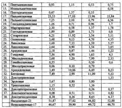 Способ получения лечебно-профилактической композиции (патент 2541463)