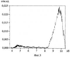 Способ получения конвертера вакуумного ультрафиолетового излучения в излучение видимого диапазона в виде аморфной пленки оксида кремния sioх на кремниевой подложке (патент 2534173)