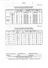 Способ стимуляции прорастания семян (патент 1796110)