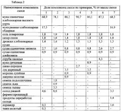 Комплексная хлебопекарная смесь (патент 2613494)