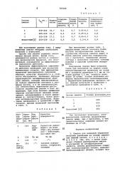 Смазка для холодной обработки металлов давлением (патент 765345)