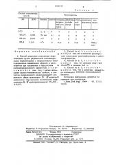 Способ получения сополимера акрилонитрила (патент 684041)