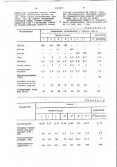 Резиновая смесь на основе бутадиеннитрильного каучука (патент 1060641)