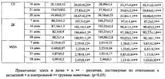 Способ коррекции организма крыс к холодовому и тепловому воздействию (патент 2646635)