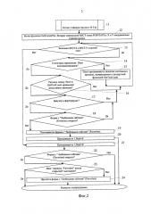 Способ обработки машиночитаемой информации (патент 2625936)