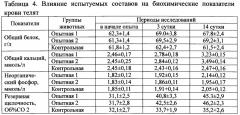 Способ профилактики и лечения диарейных заболеваний новорождённых телят (патент 2619859)