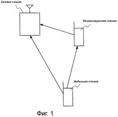 Устройство мобильной станции и способ беспроводной связи (патент 2396709)