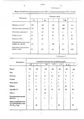 Вулканизуемая резиновая смесь (патент 521293)