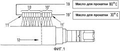 Способ и устройство для обеспечения регулируемого распределения растягивающих напряжений, в частности, в краевых областях холоднокатаной металлической ленты (патент 2358820)