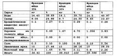 Способ непрерывного изготовления скрученных вафель, имеющих рассыпчатую структуру (патент 2615469)