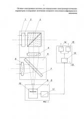 Оптико-электронная система для определения спектроэнергетических параметров и координат источника лазерного излучения инфракрасного диапазона (патент 2616875)