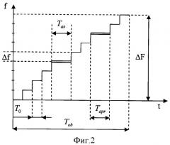 Способ радиосвязи (патент 2446588)