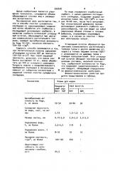 Способ очистки сульфатного скипидара (патент 929676)