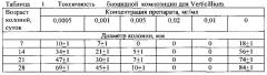 Биоцидная композиция и способы обработки растений и животных с ее использованием (патент 2629775)