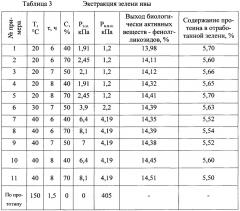 Способ комплексной переработки древесной зелени (патент 2655343)