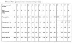 Способ и устройство для удаления азота из криогенной углеводородной композиции (патент 2607198)
