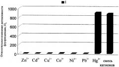 1-[2-(9-антрилметиламино)фенилиминометил]-2-нафтол - селективный флуоресцентный хемосенсор на катионы hg2+ (патент 2338738)