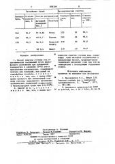 Способ очистки сточных вод от органических соединений (патент 859309)