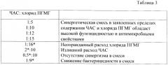 Шпатлевочная масса (патент 2491244)